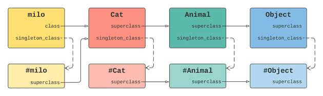 ruby-singleton-class-inheritance
